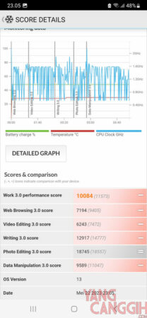 Review Samsung Galaxy A34 5G