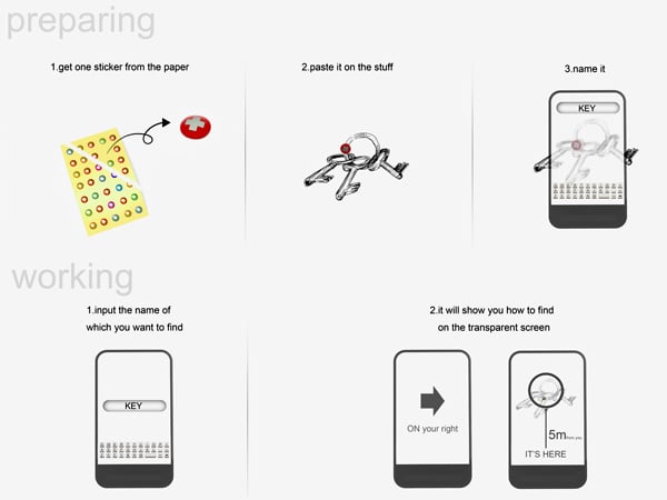 Finder Concept: Solusi bagi Para Pelupa
