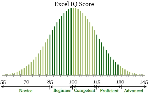 Apa Sih Konsep IQ - EQ - SQ Itu Sebenarnya ?