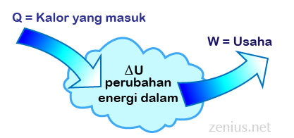 Kenapa udara yang kita tiup lebih dingin dari suhu tubuh?