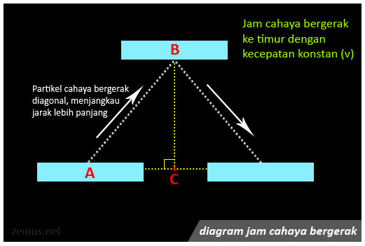 Sedikit penjelasan ilmiah untuk film Interstellar