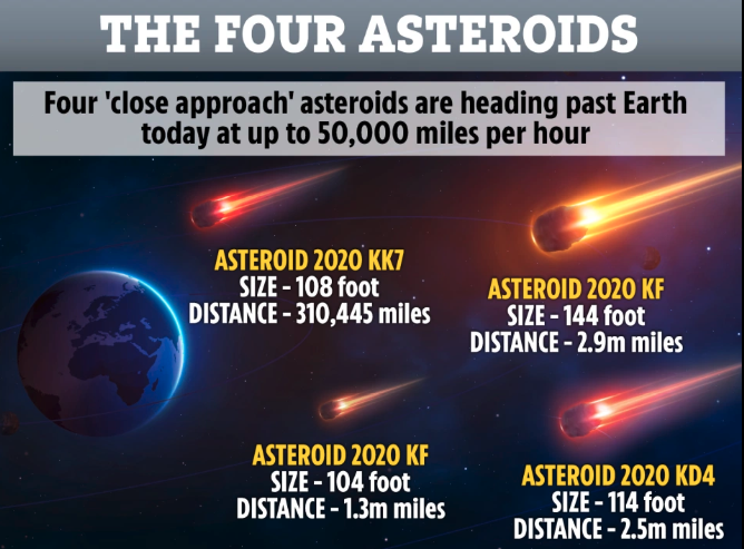 AMERIKA! Pandemi, Masalah Ekonomi, Kerusuhan Sosial, Dan Sekarang Empat Asteroid?