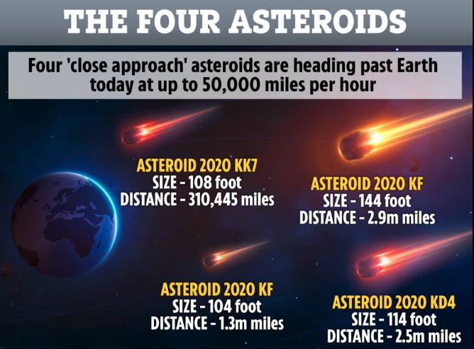 amerika-pandemi-masalah-ekonomi-kerusuhan-sosial-dan-sekarang-empat-asteroid