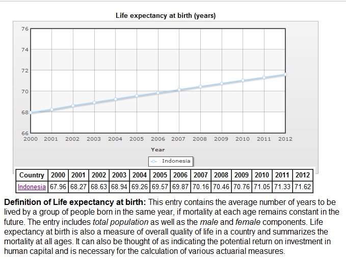 Nasehat Pak SBY pada JEnderal Pensiunan TNI: "Life Begin at 40, 60 is Still Young"