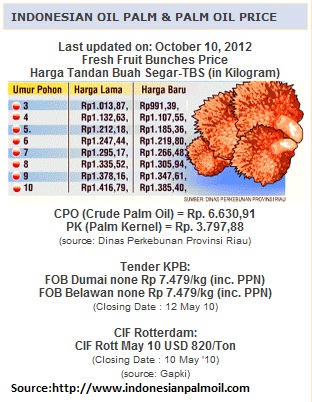 Export RI Mulai Ancur2an, Batubara &amp; Sawit Jeblog, &#039;Sense of Crisis&#039; kok Tak Ada?