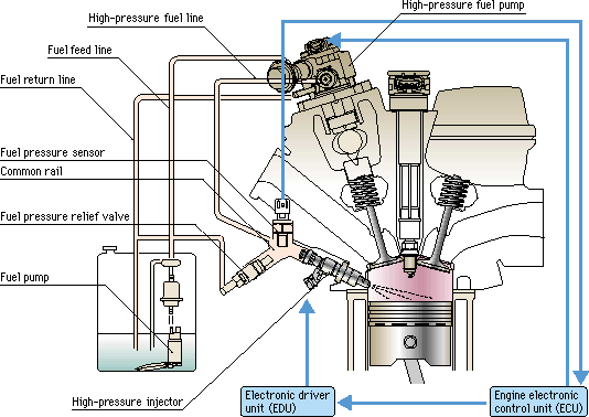 10 Perbaikan Desain Mesin