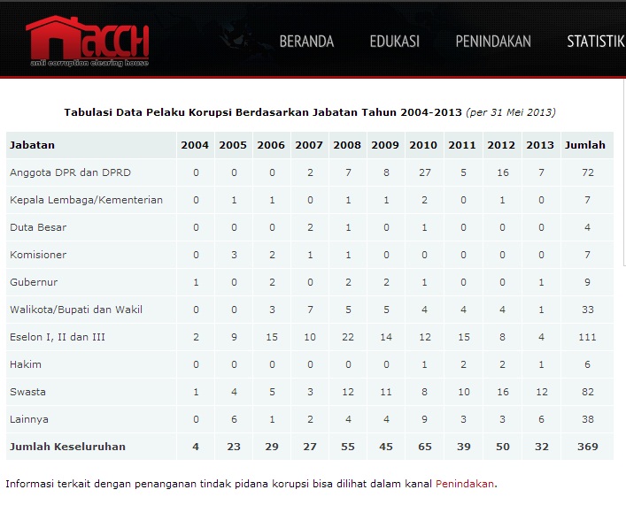 DPR Usul Penjara Khusus Teroris spt Guantanamo. Pdhl yg Medesak itu Penjara Koruptor