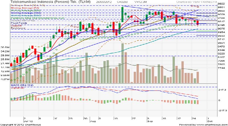 phillip-securities-research-recommendation