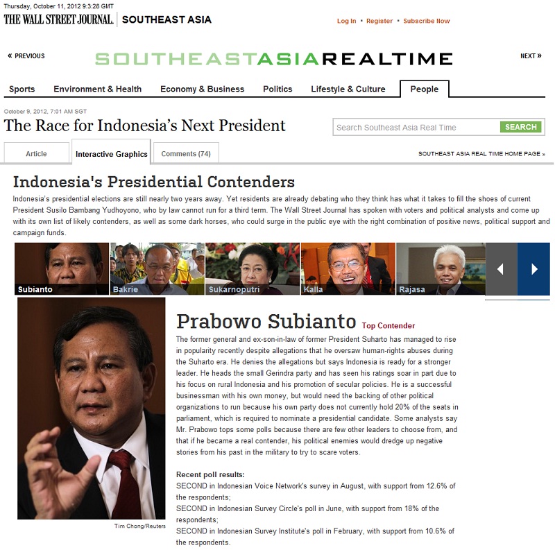 Survei &#039;The Wall Street Journal&#039; dari AS: Prabowo Presiden Paling Disukai (80% suara)