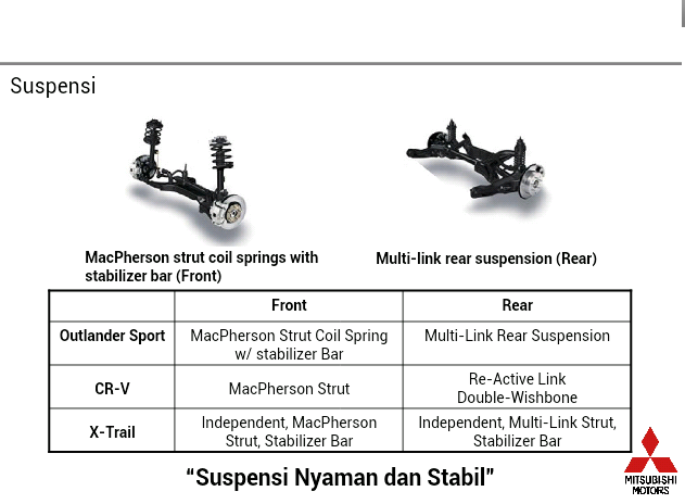 Mitsubishi Launching Mobil Baru &quot;New Outlander Sport&quot; gan !