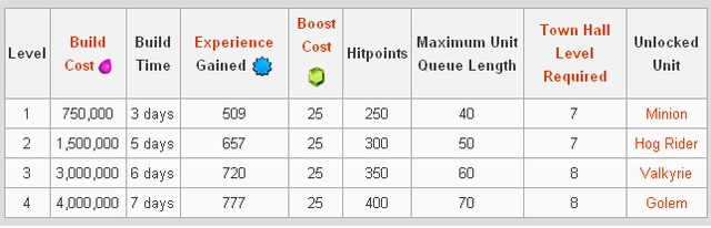 ios-exclusive-clash-of-clans-official-thread-strategy-social-online