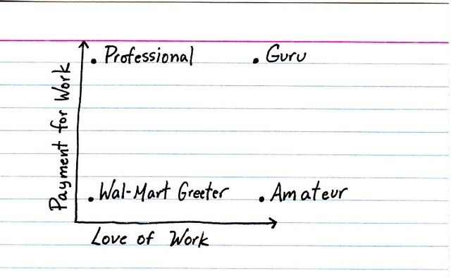 Work VS Play