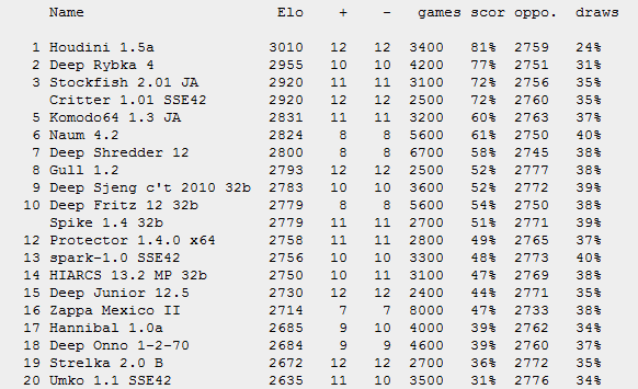 catur-tempat-ngumpulnya-pecinta-catur---chess-lovers-yang-mau-belajar-juga-boleh