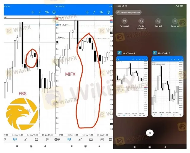 Kejengkelan Trader Indonesia Terhadap Broker MIFX