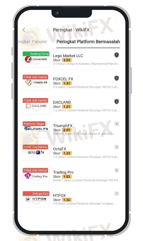 Tahukah Anda? 7 Broker Paling Berbahaya Di Bulan Desember 2022