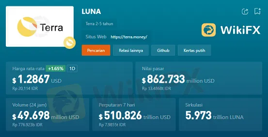 Do Kwon Pendiri Luna Terdeteksi Menukar Bitcoin Di Serbia