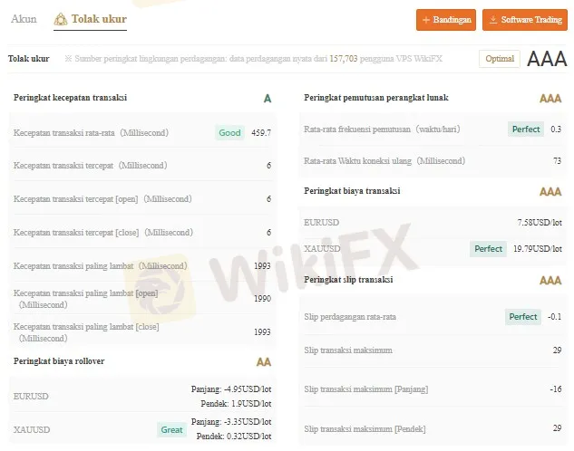 TOP 3 Broker Forex Tercepat Yang Terbaik | WikiFX Edisi Mei 2022