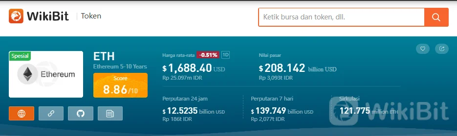 Buat Pemula | Bursa Kripto
