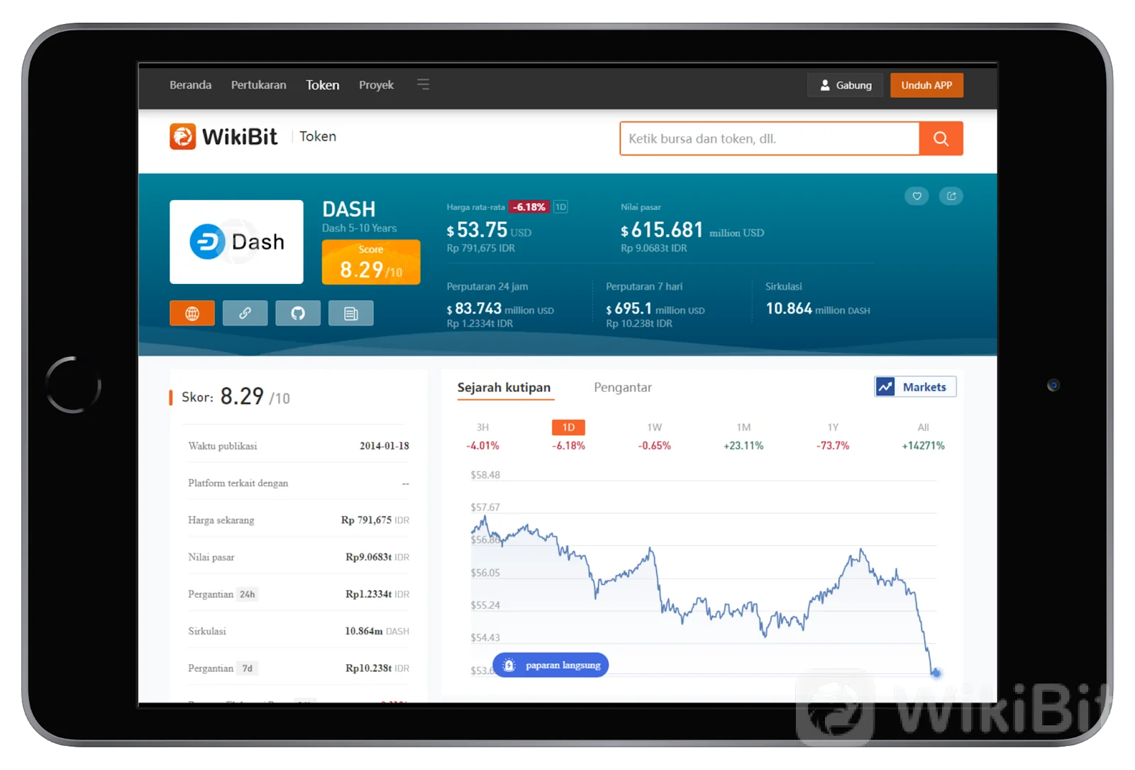 Samakah Trading Cryptocurrency Dengan Trading Forex?