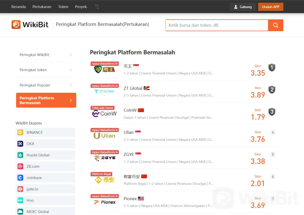 Kenapa Raksasa Teknologi Indonesia Ini Membeli Pertukaran Crypto?