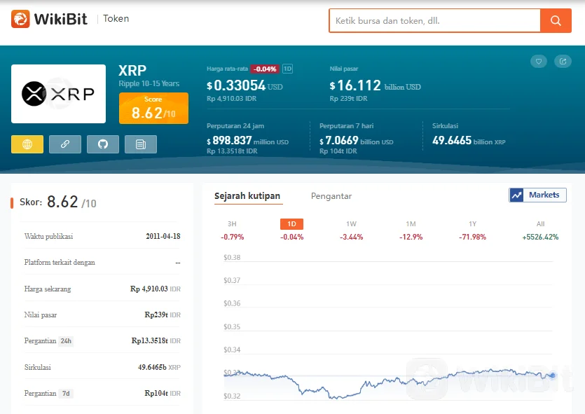 Brad Garlinghouse Menghadapi Tuduhan Keterlibatannya Dalam Scam
