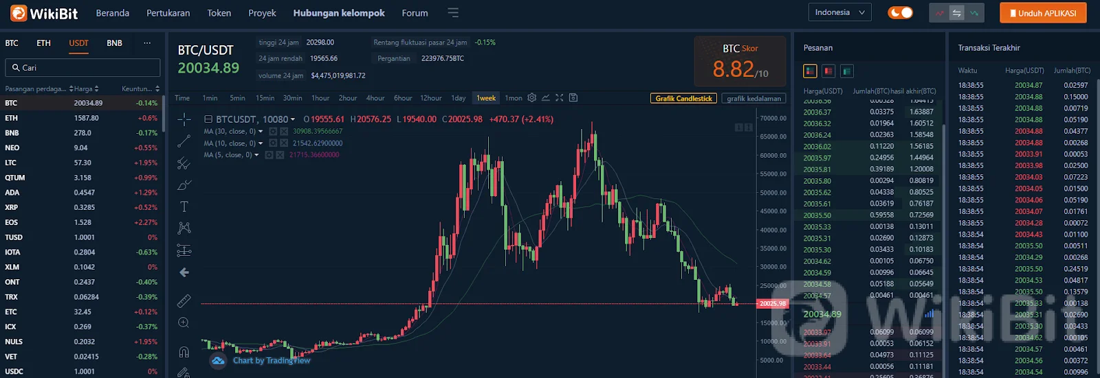 Hindari Jebakan Sinyal-Sinyal | Pahami Analisis Cryptocurrency Ini