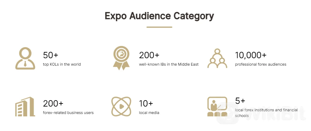 Wiki Finance Expo Dubai 2022: Expo Dengan Sumber Daya Forex &amp; Crypto Terbaik
