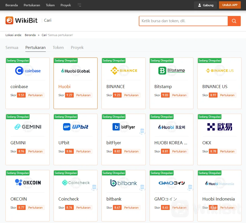 Pertukaran Crypto Bangkrut | Lalu Bagaimana?