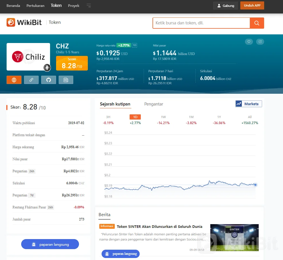 Pahami Fan Token Disini