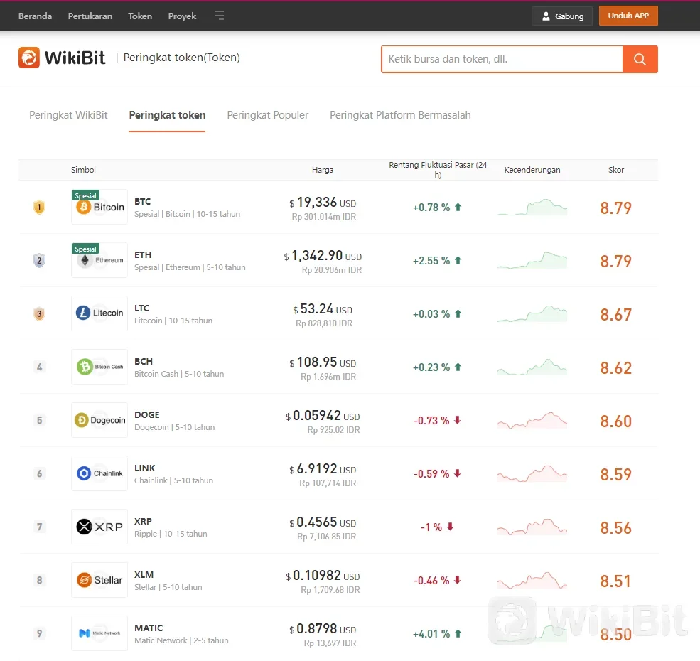Duh! Dibutuhkan 2 Menit untuk Membuat Crypto Baru dan Menipu Pemula