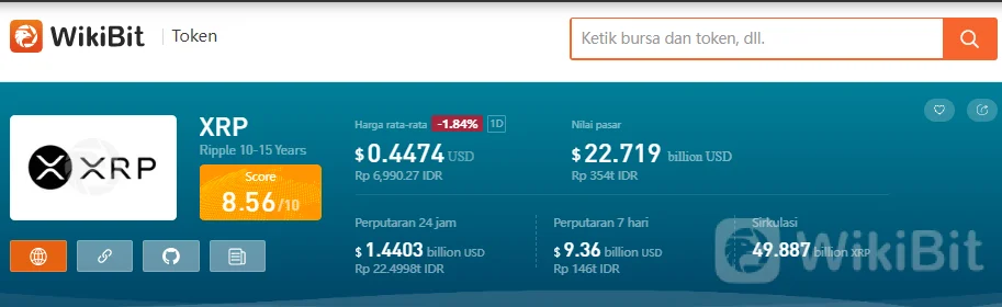 XRP Crypto terpusat | Apa Bener?