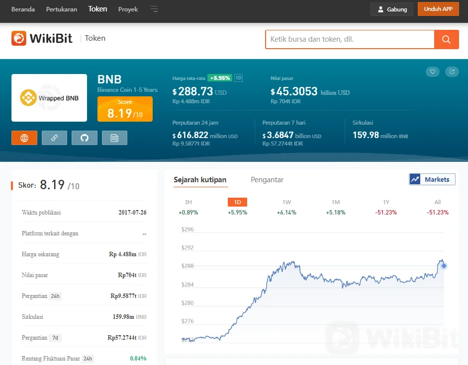 Binance Semakin Dekat Mengejar Peretas