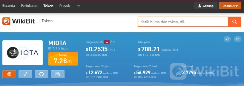 Jangan Salah! Begini Blockchain dan Crypto Saling Melengkapi