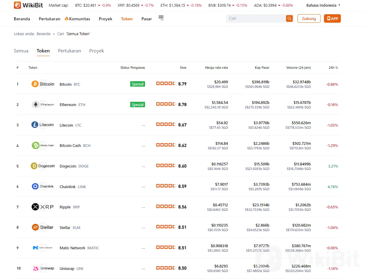 Mata Uang Digital Berbeda dari Cryptocurrency?