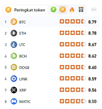 Dasar-Dasar Penting Buat Jual-Beli Cryptocurrency