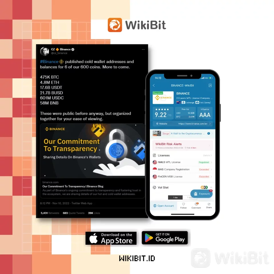 Alasan Pertukaran Cryptocurrency Ramai-Ramai Menunjukan &quot;Bukti Cadangan&quot;