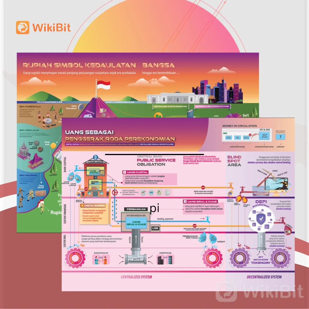 Bernama Proyek Garuda | BI Luncurkan Whitepaper Rupiah Digital