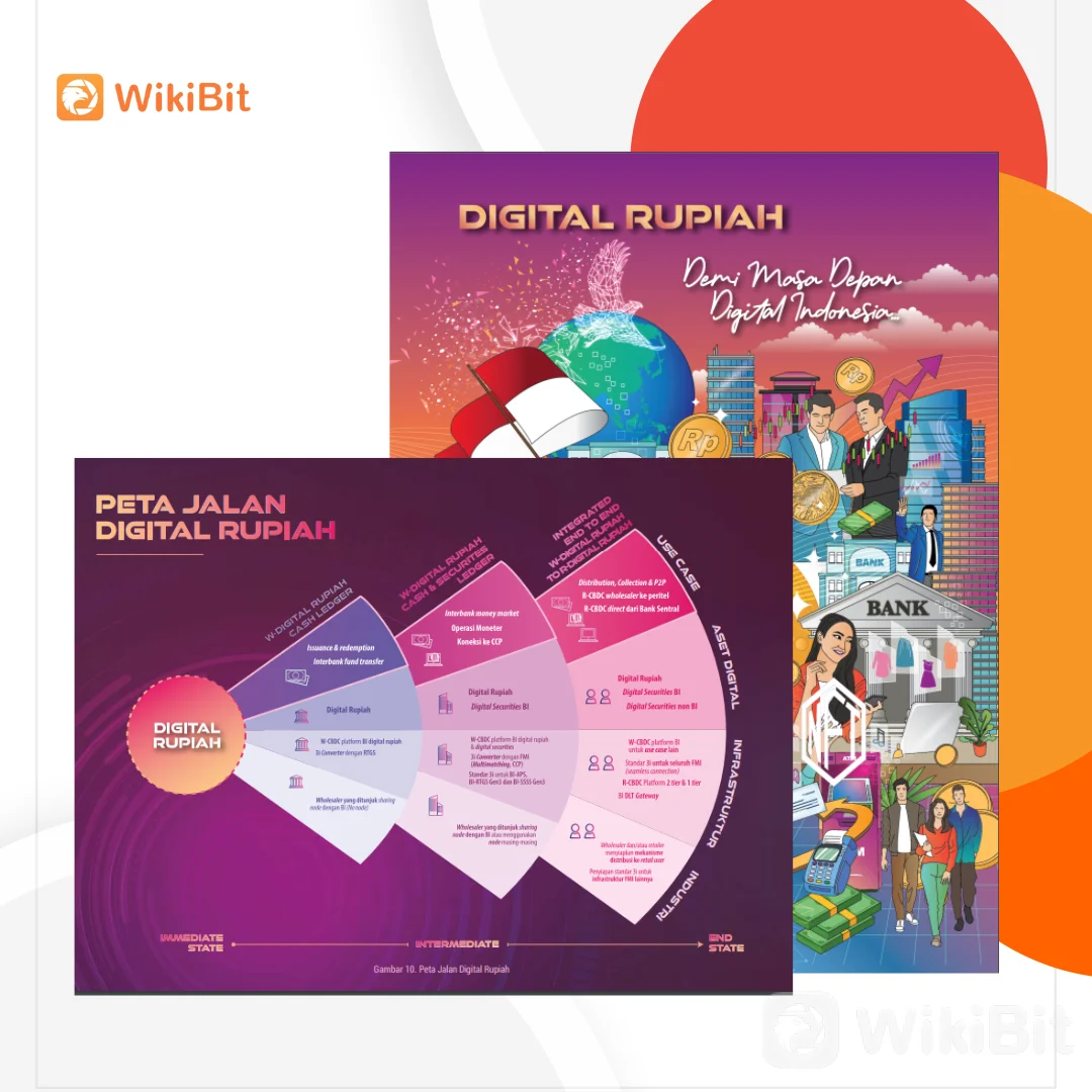 Bernama Proyek Garuda | BI Luncurkan Whitepaper Rupiah Digital