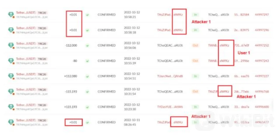 5 Trik Licik Crypto Phishing yang Banyak Digunakan Tahun 2022
