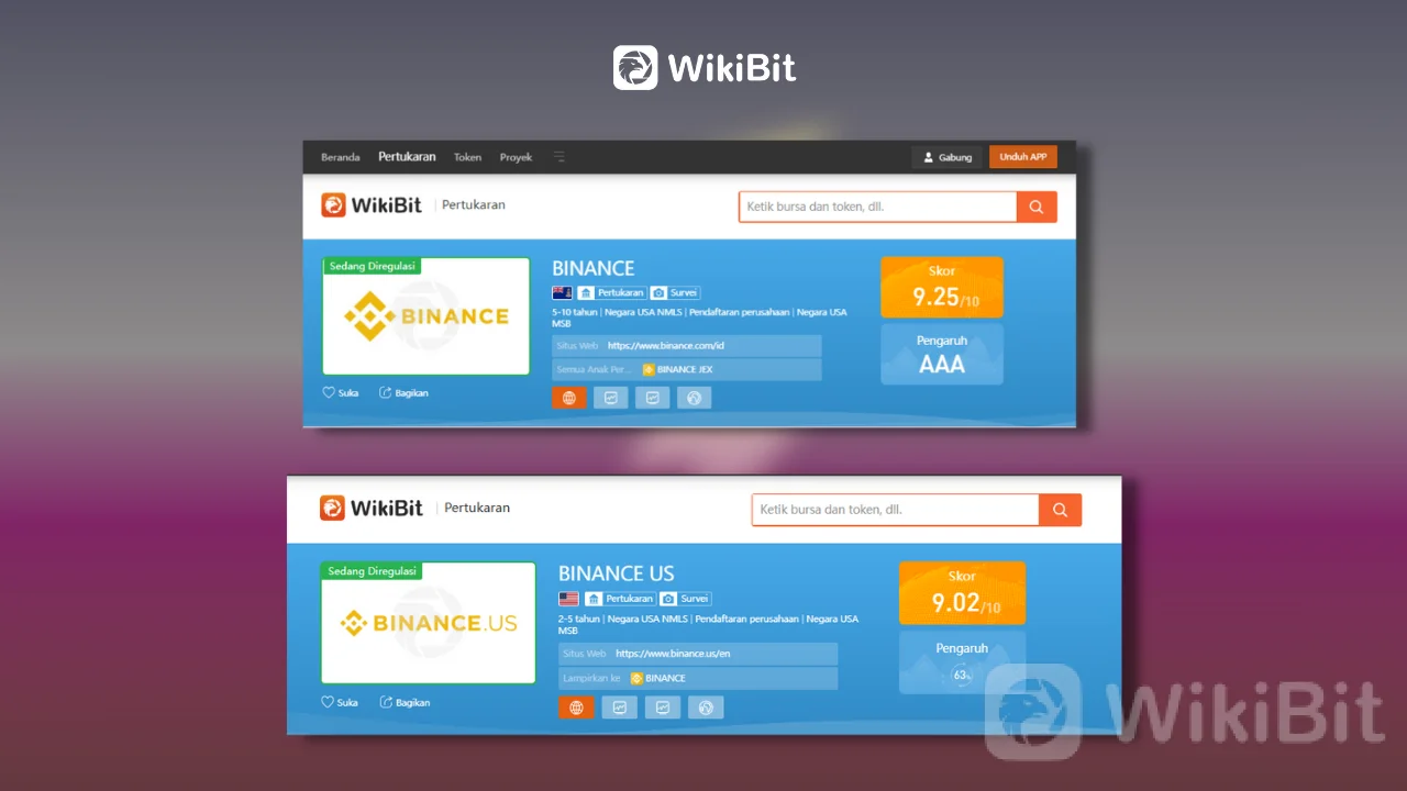 Dokumen Binance Bocor | Ada rencana untuk menghindari pengawasan AS?