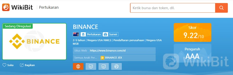 Strategi Umum Para Trader Harian Kripto