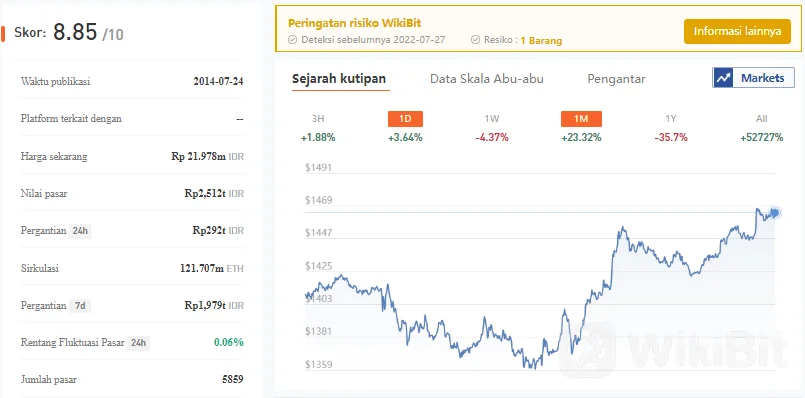 Cara Membatalkan Transaksi Ethereum?