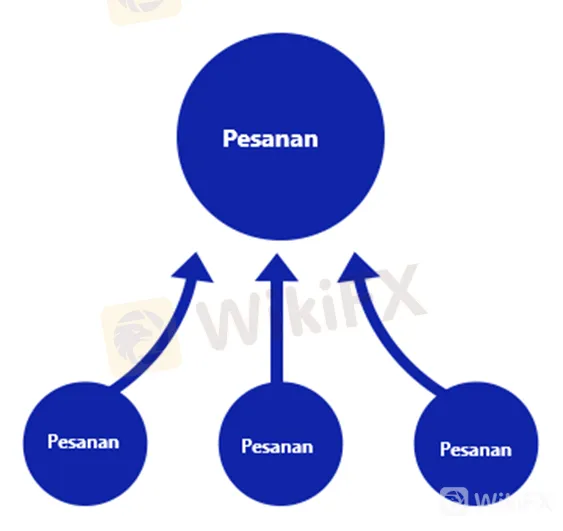 internalisasi-broker-forex-menggabungkan-pesanan-dan-risiko-residual-lindung-nilai
