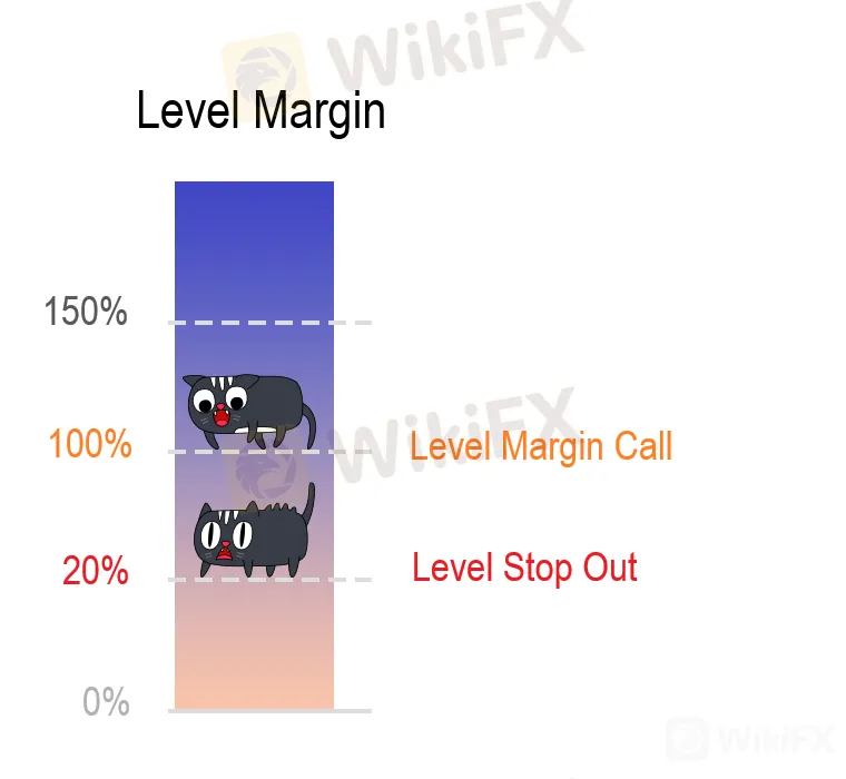 Skenario Trading: Apa Yang Terjadi Jika Anda Trading Hanya Dengan $100?