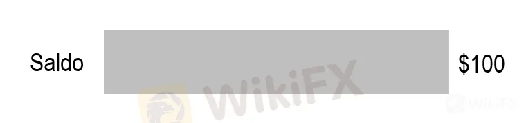Skenario Trading: Apa Yang Terjadi Jika Anda Trading Hanya Dengan $100?