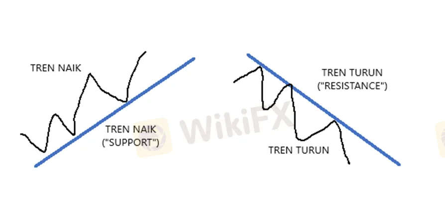 garis-tren