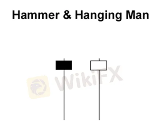 pola-satu-candlestick