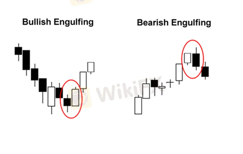 pola-dua-candlestick