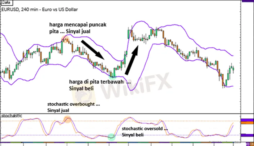 trading-dengan-beberapa-indikator-grafik