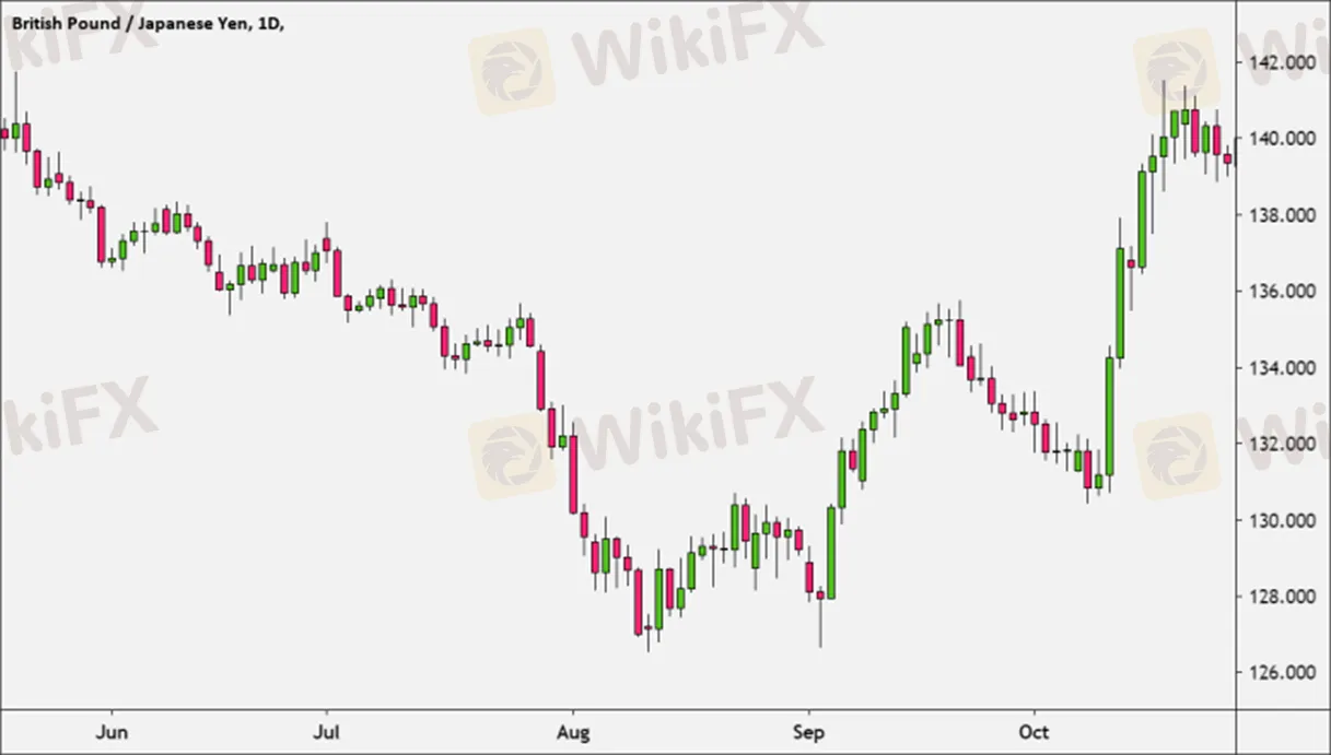 grafik-candlestick-heikin-ashi-vs-grafik-candlestick-tradisional-jepang